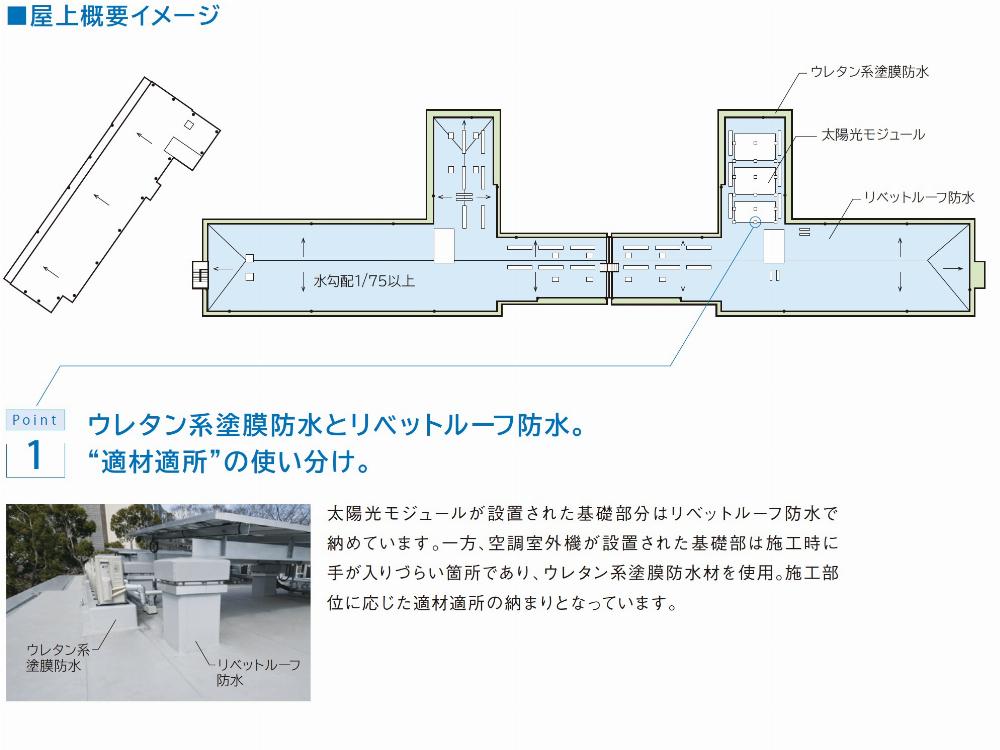 サブイメージ