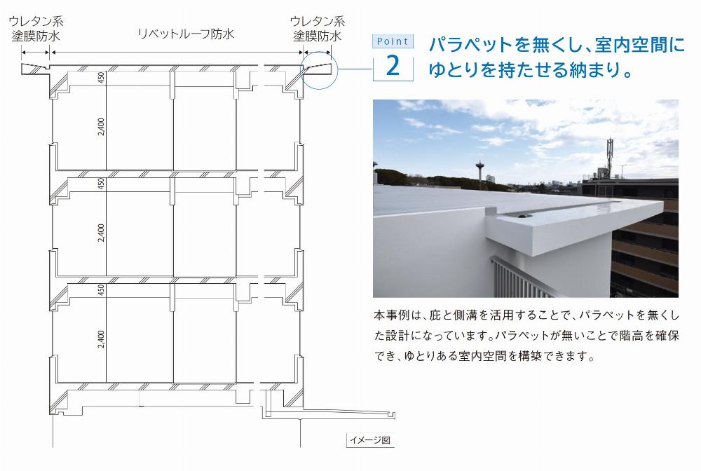 サブイメージ