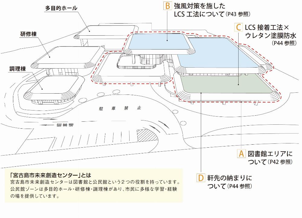 サブイメージ