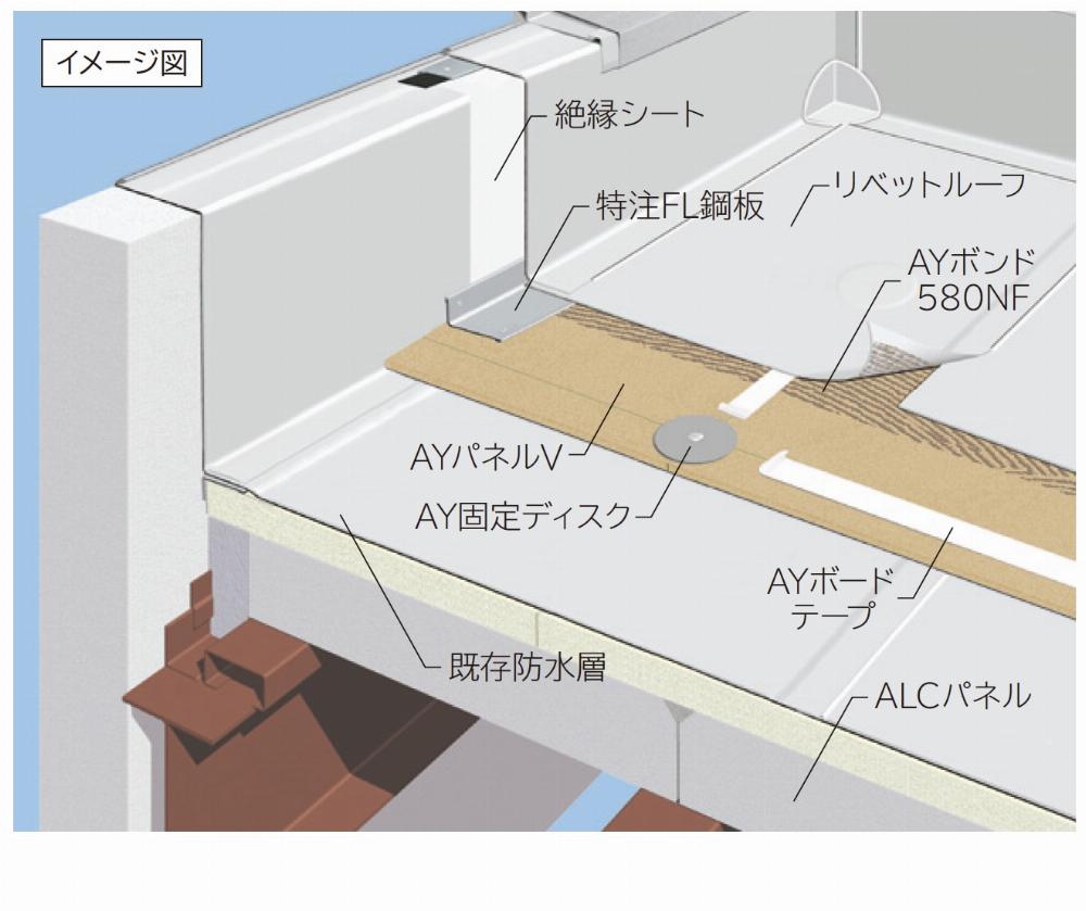 サブイメージ