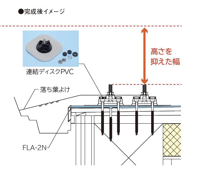 サブイメージ