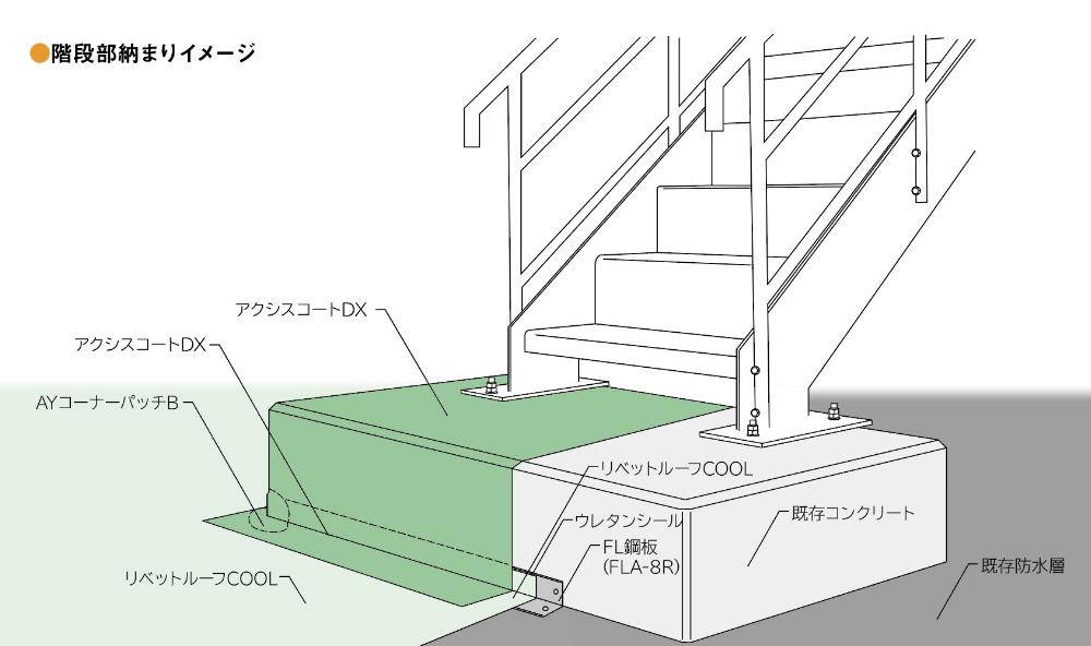 サブイメージ