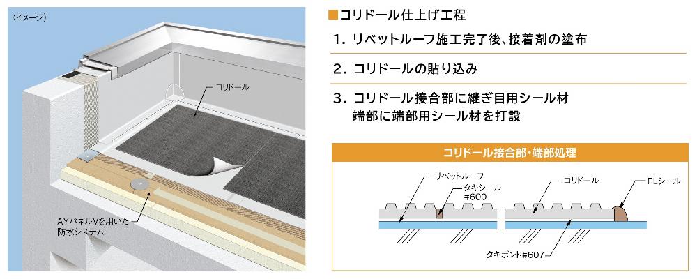 サブイメージ