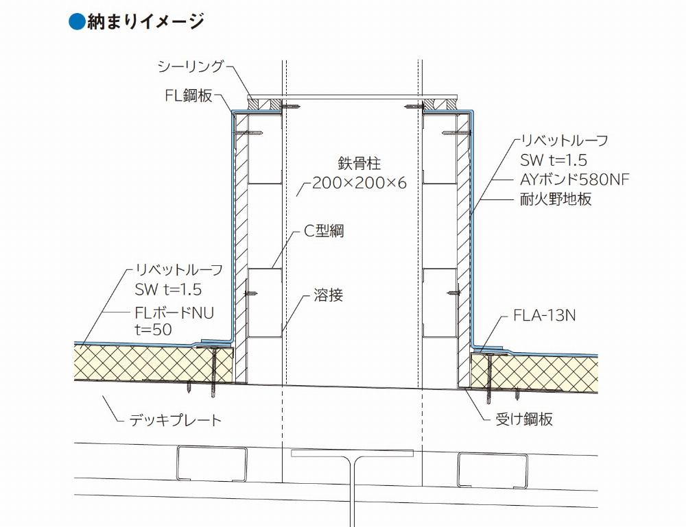 サブイメージ