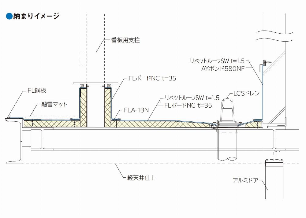 サブイメージ