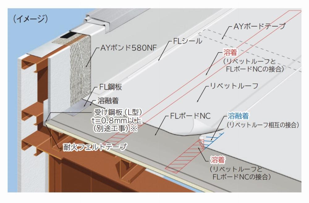 サブイメージ