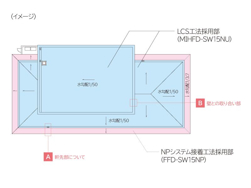サブイメージ