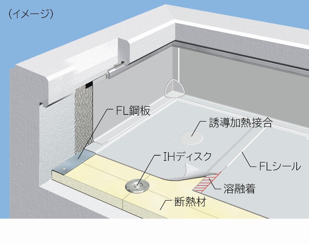 サブイメージ