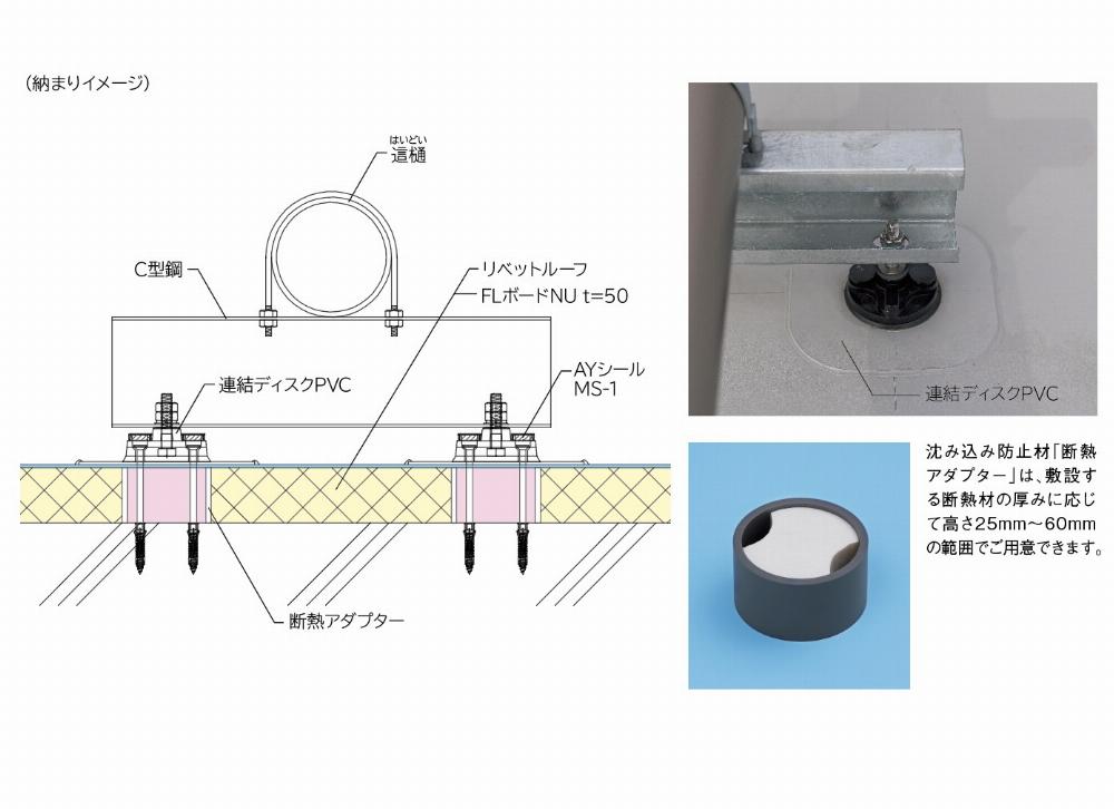 サブイメージ