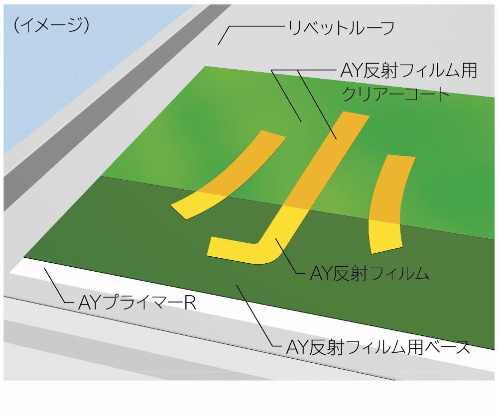サブイメージ