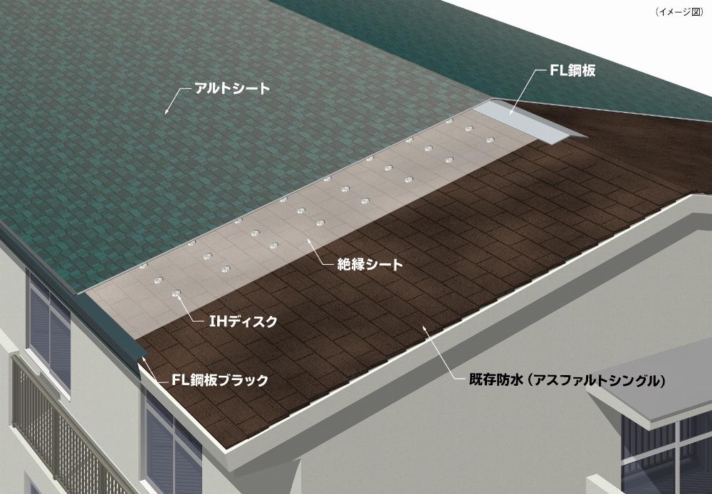 サブイメージ