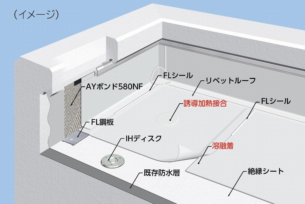 サブイメージ