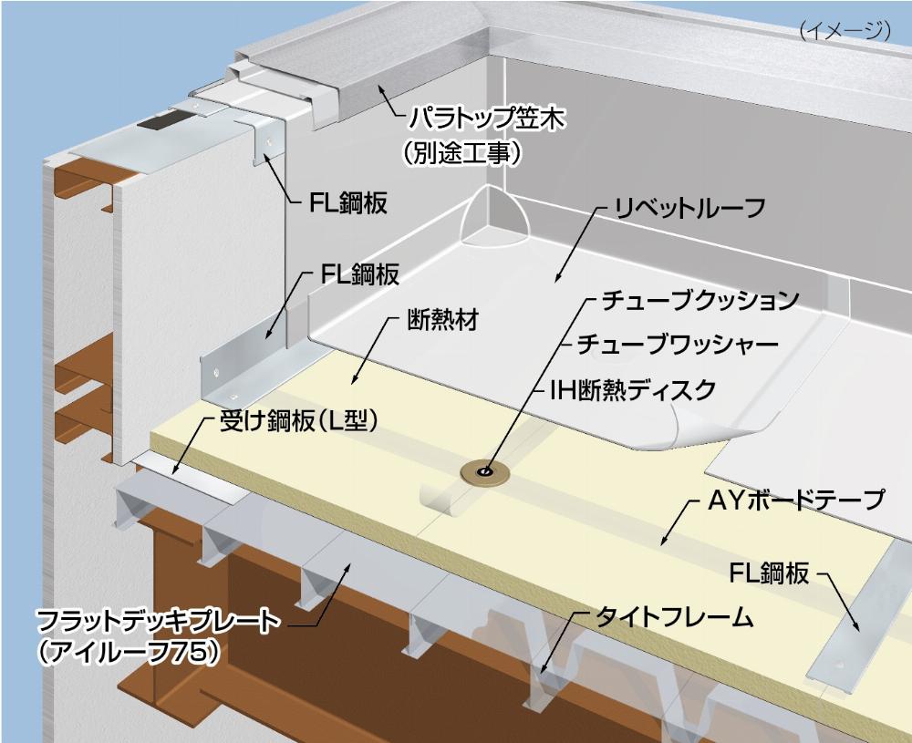サブイメージ