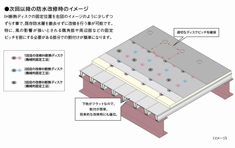 サブイメージ