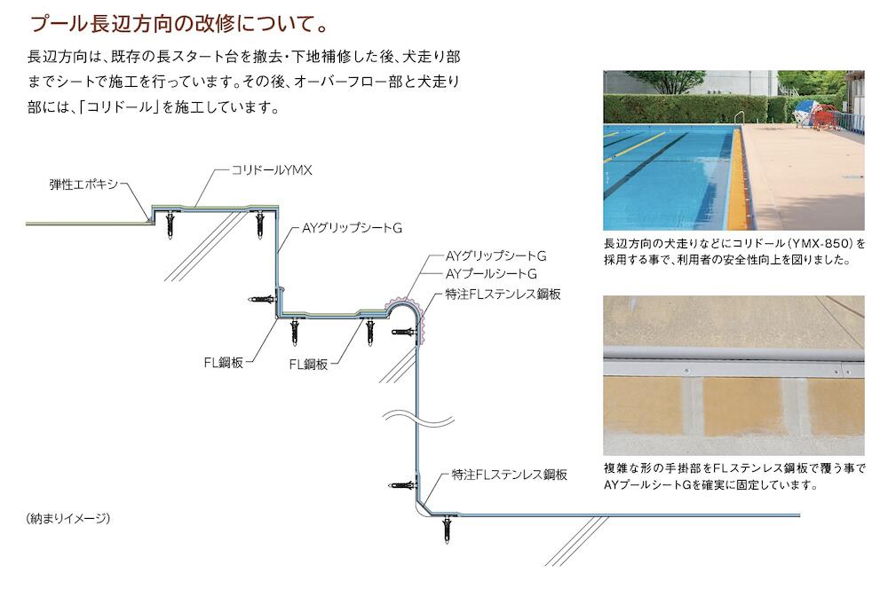 サブイメージ