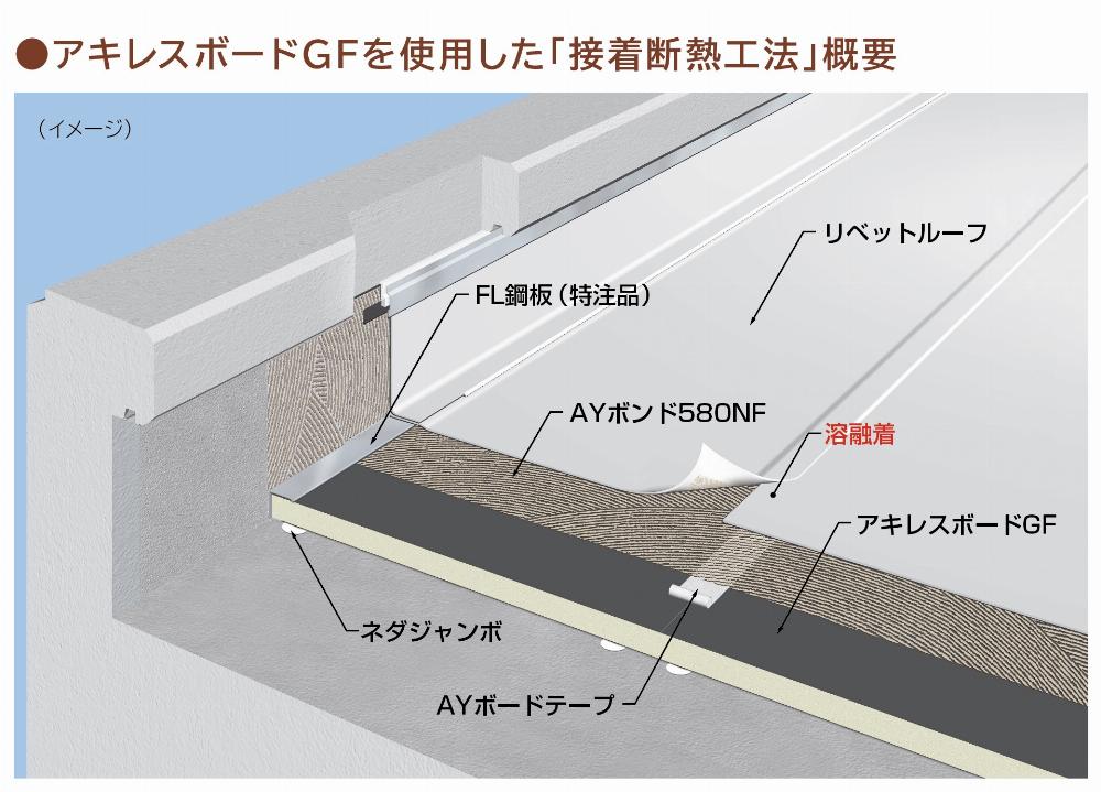 サブイメージ
