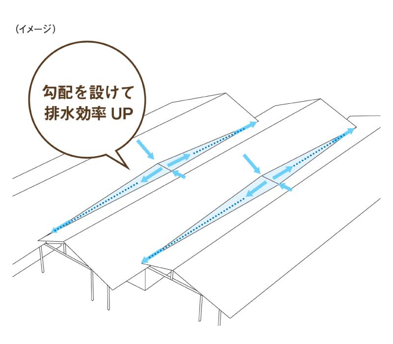 サブイメージ