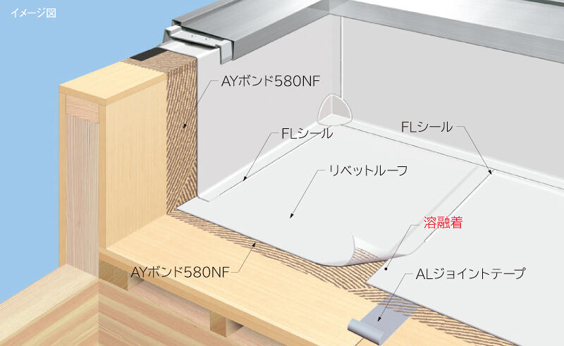サブイメージ