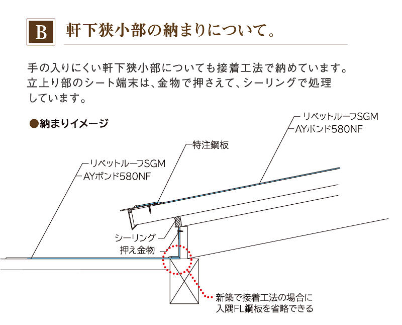 サブイメージ