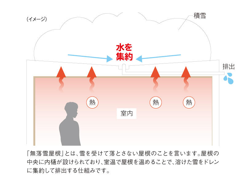 サブイメージ