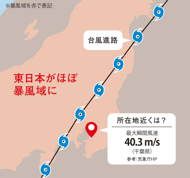 サブイメージ