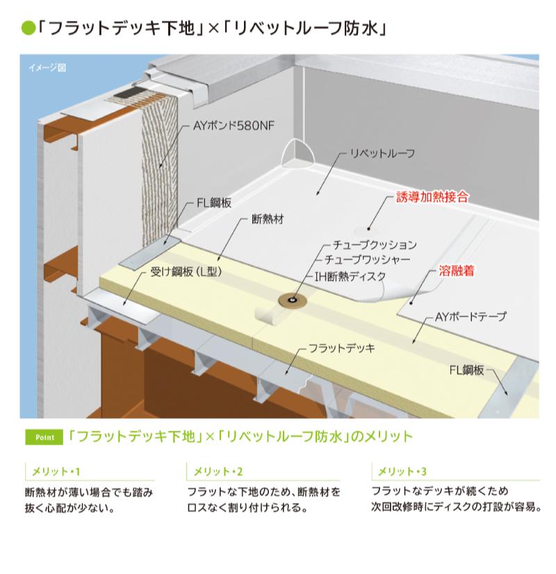サブイメージ