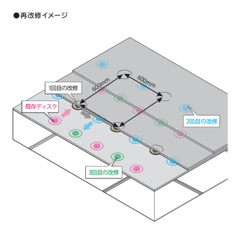 サブイメージ