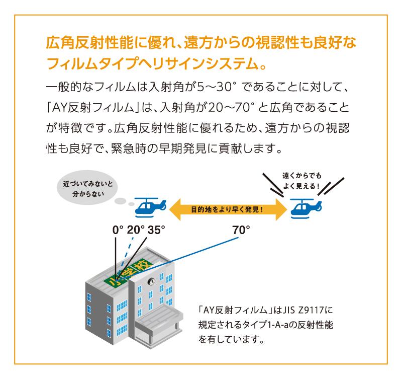 サブイメージ