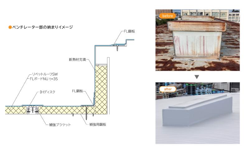 サブイメージ