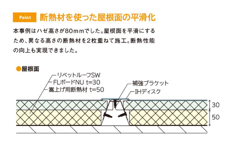 サブイメージ