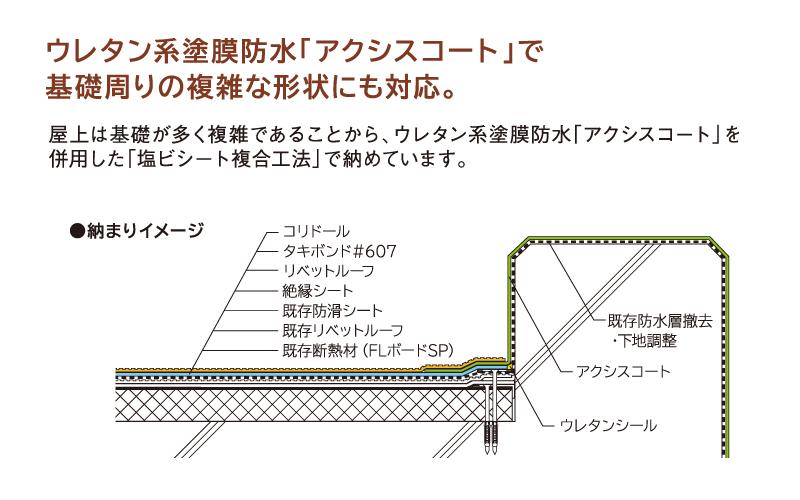 サブイメージ
