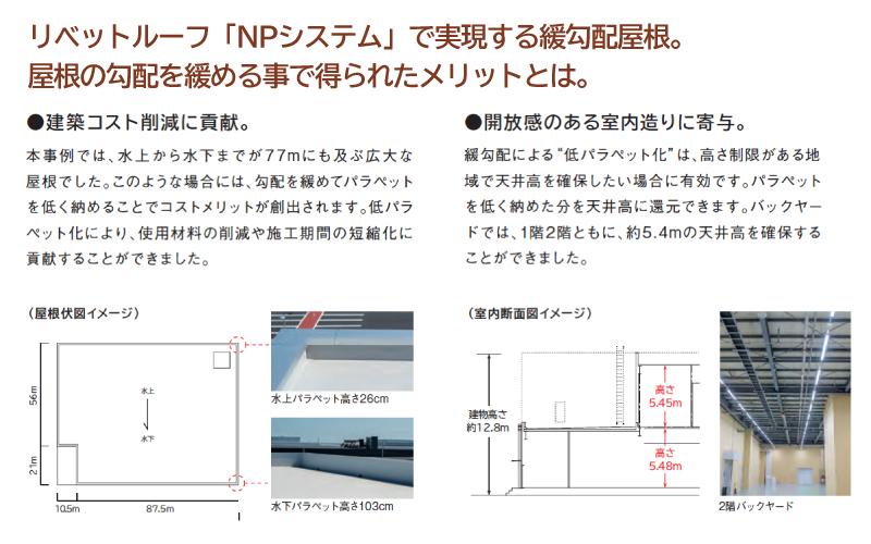 サブイメージ