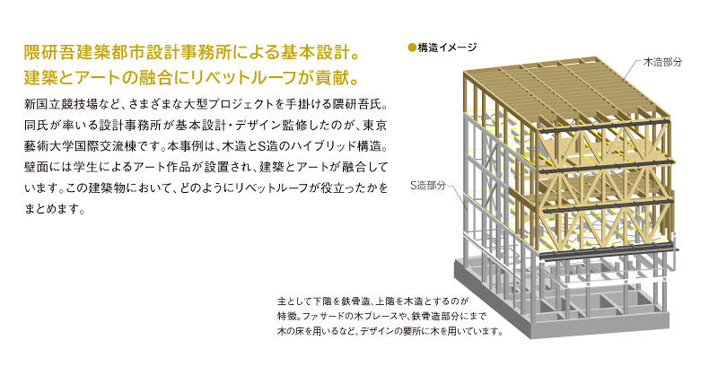 サブイメージ