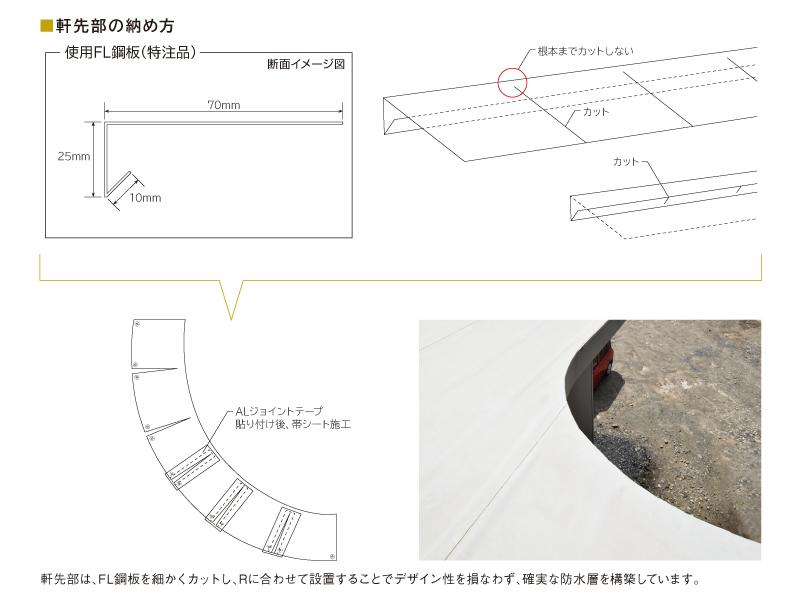 サブイメージ