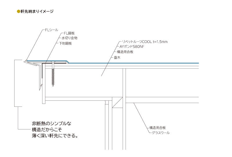 サブイメージ