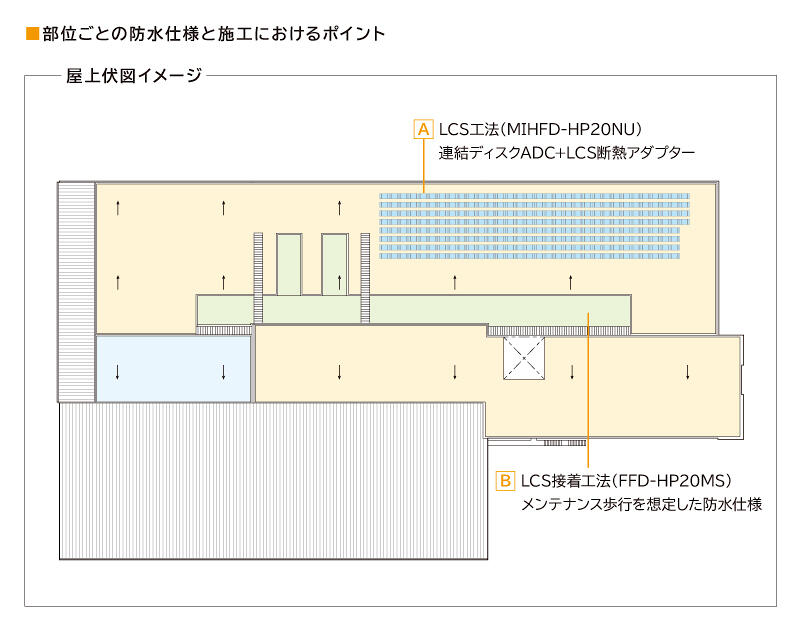 サブイメージ
