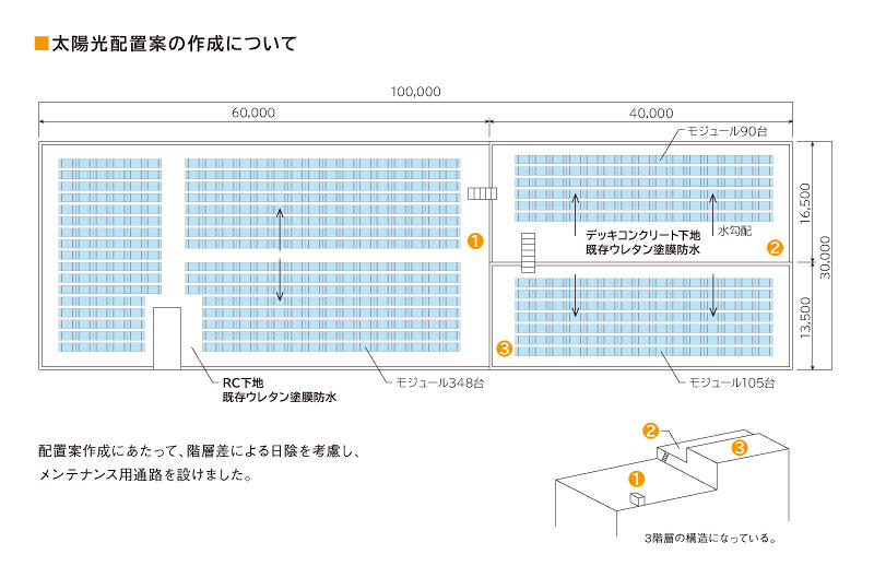 サブイメージ