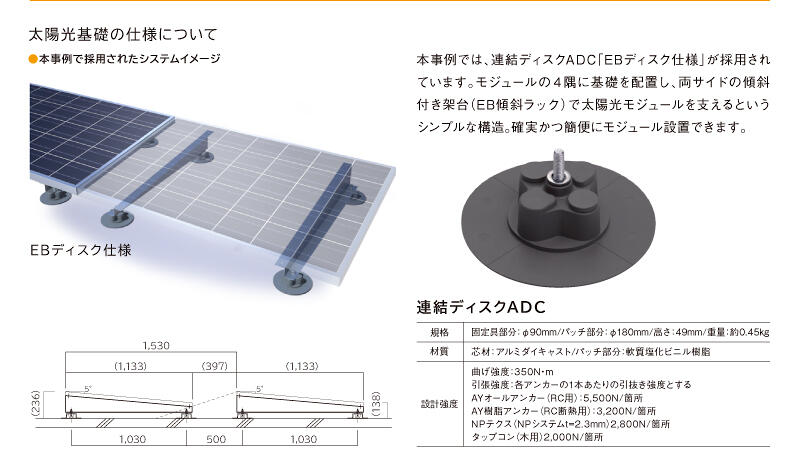 サブイメージ