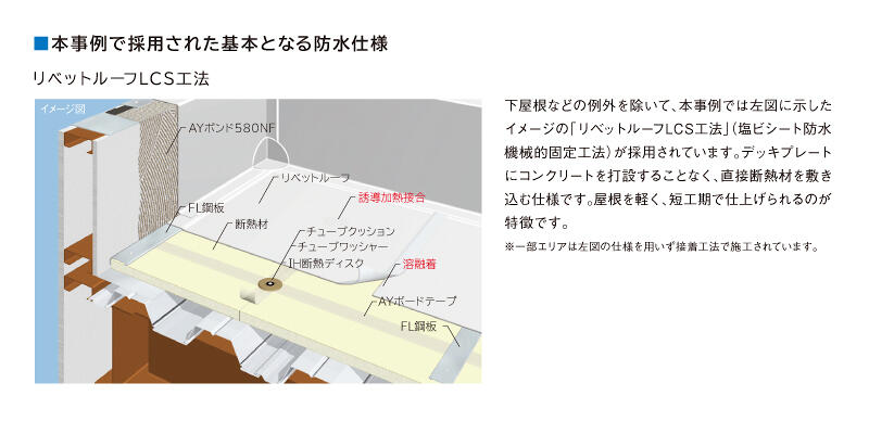 サブイメージ