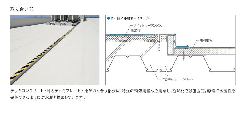 サブイメージ