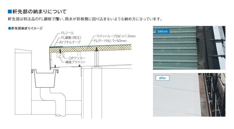 サブイメージ