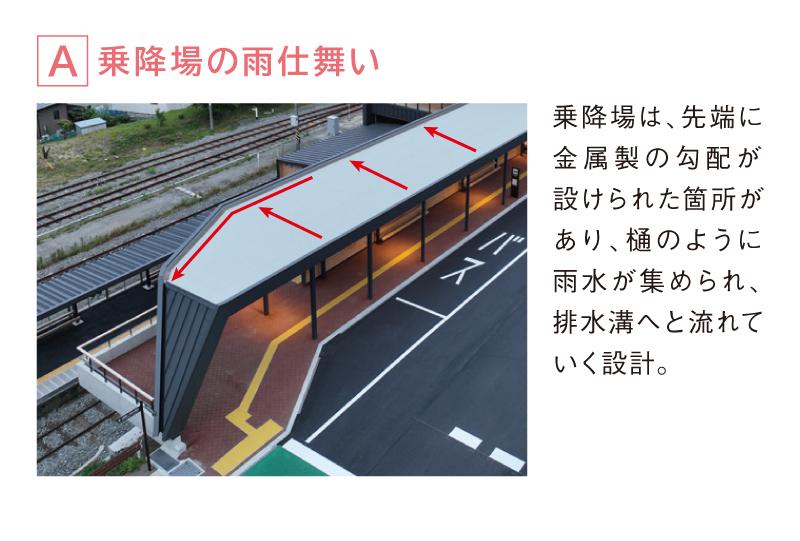 サブイメージ