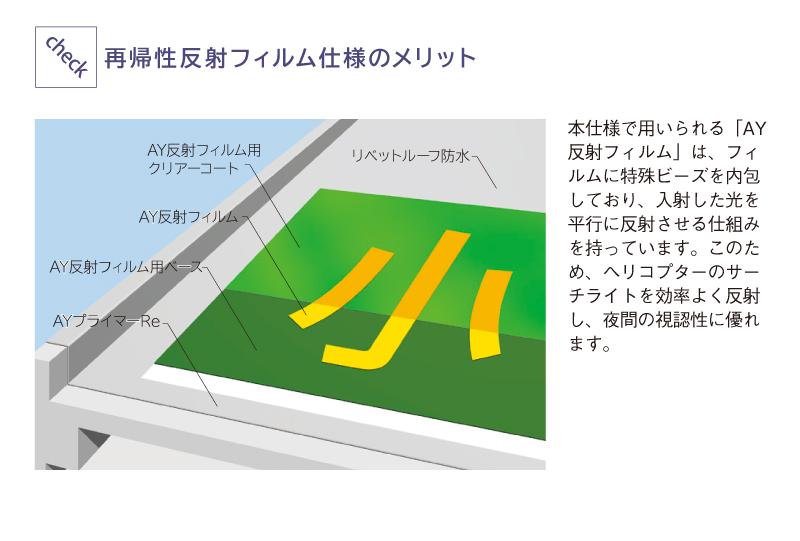 サブイメージ