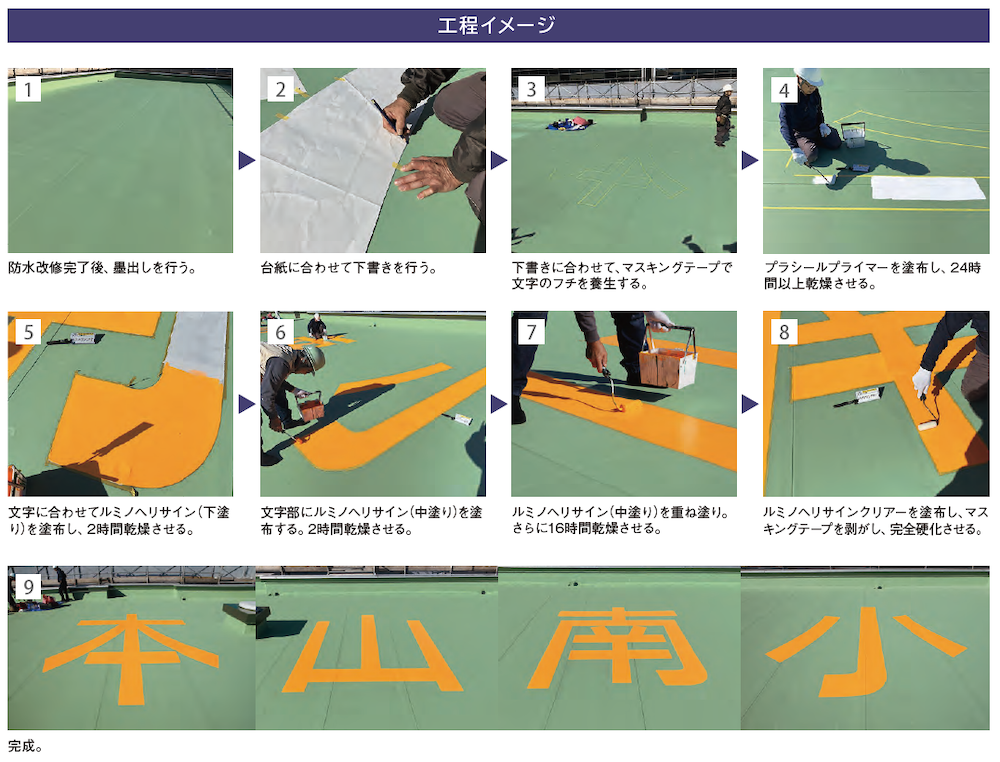 サブイメージ