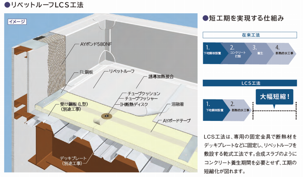 サブイメージ
