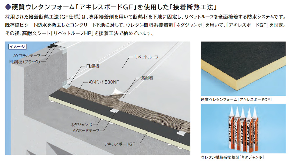 サブイメージ