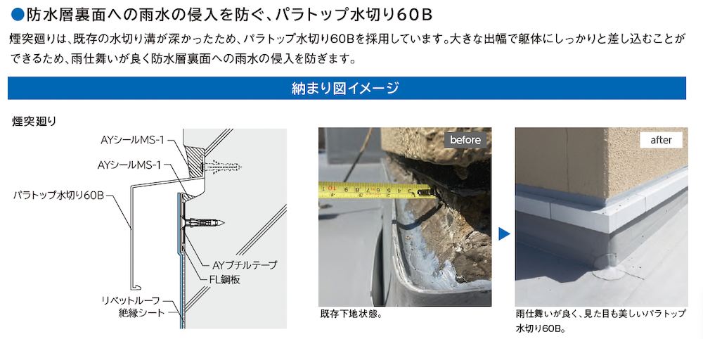サブイメージ