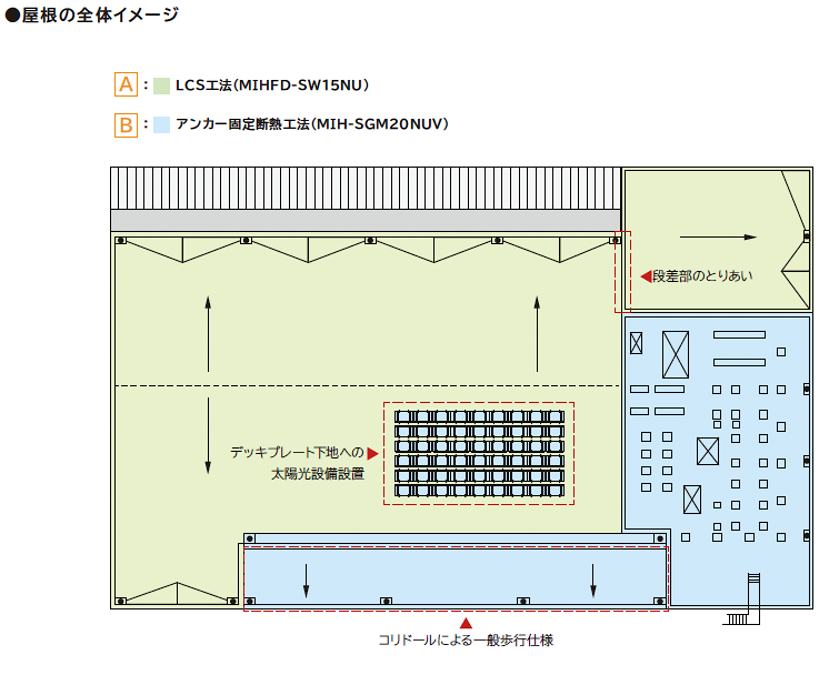 サブイメージ