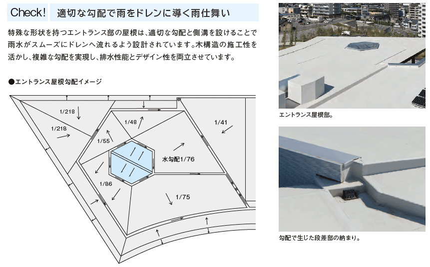 サブイメージ