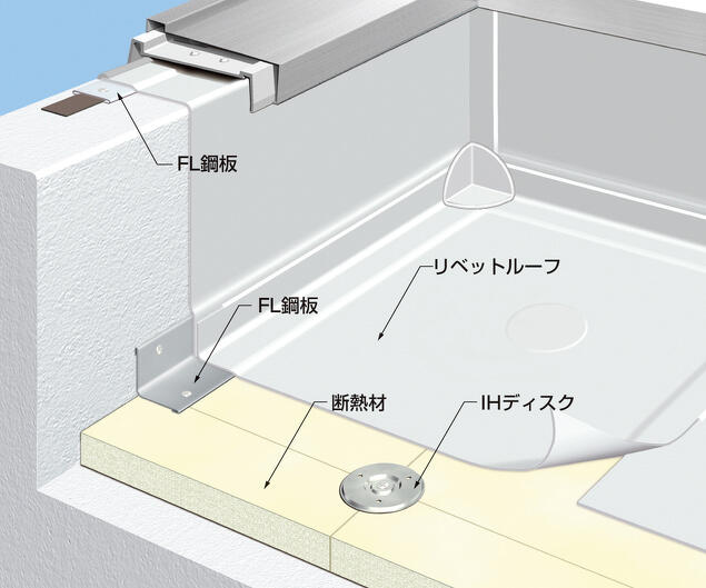 工程イメージ